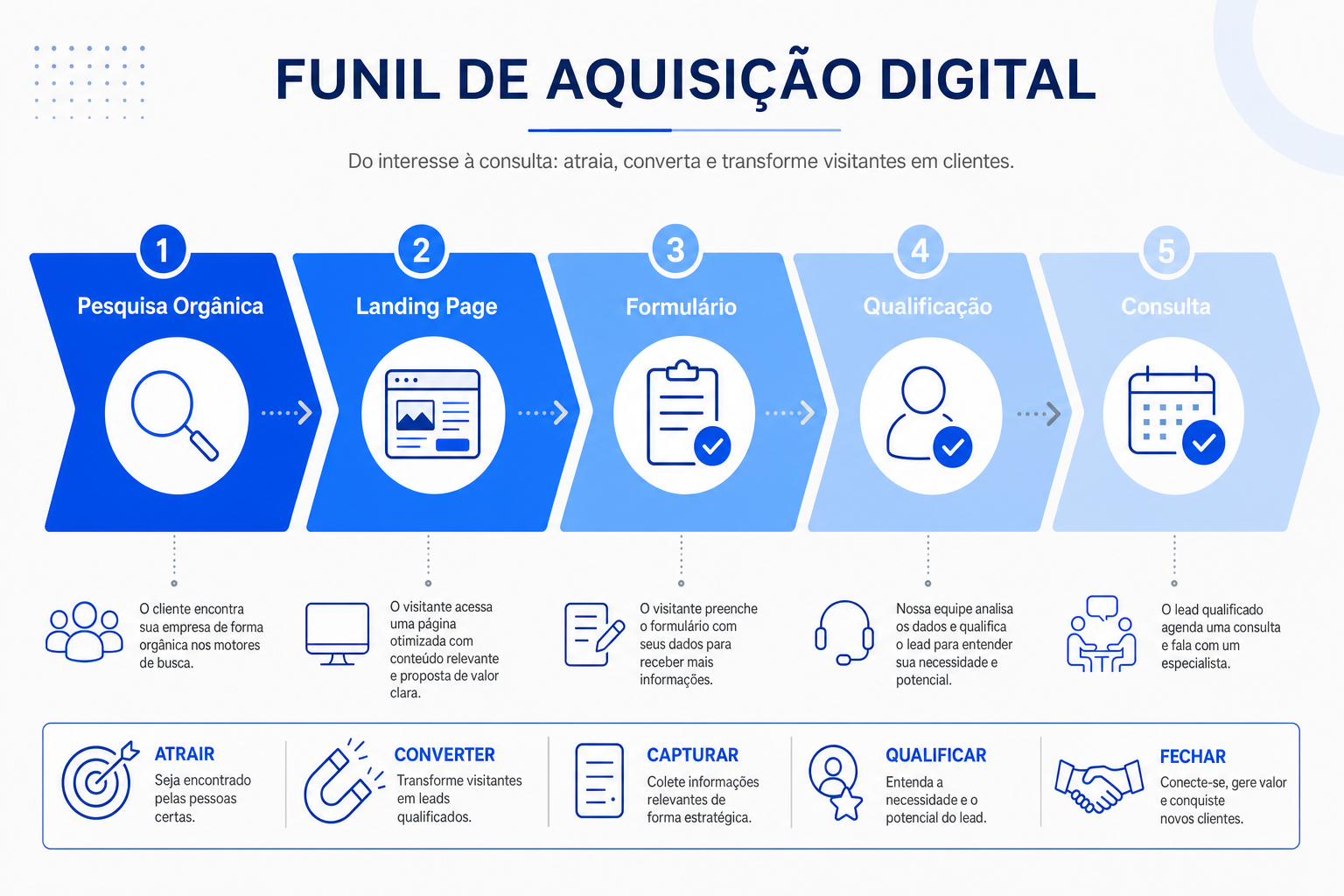 Imagem ilustrativa 1