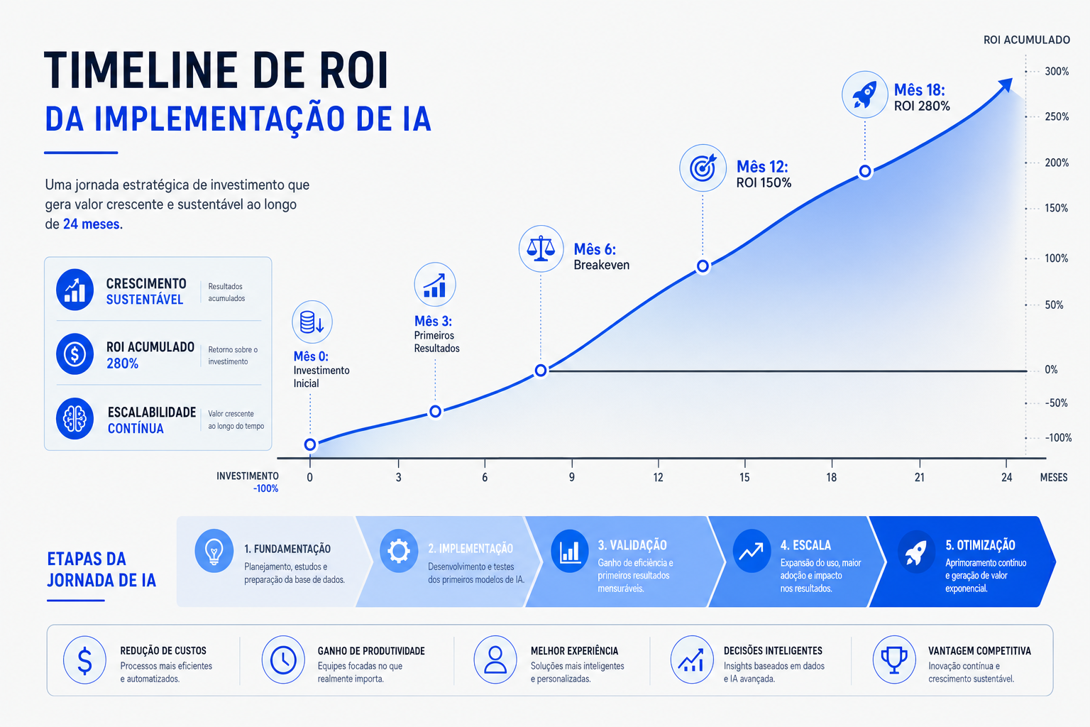 Imagem ilustrativa 2